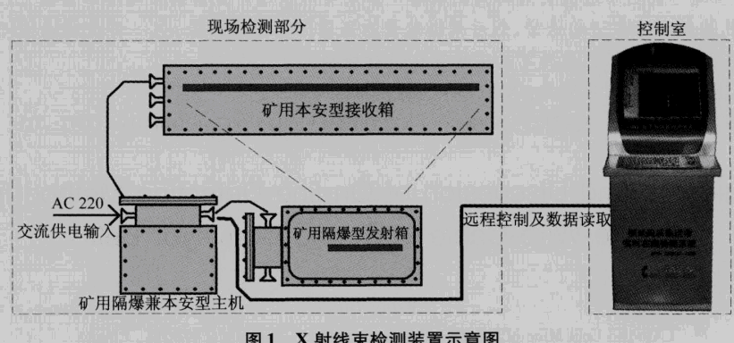 X射線束檢測(cè)裝置示意圖.gif