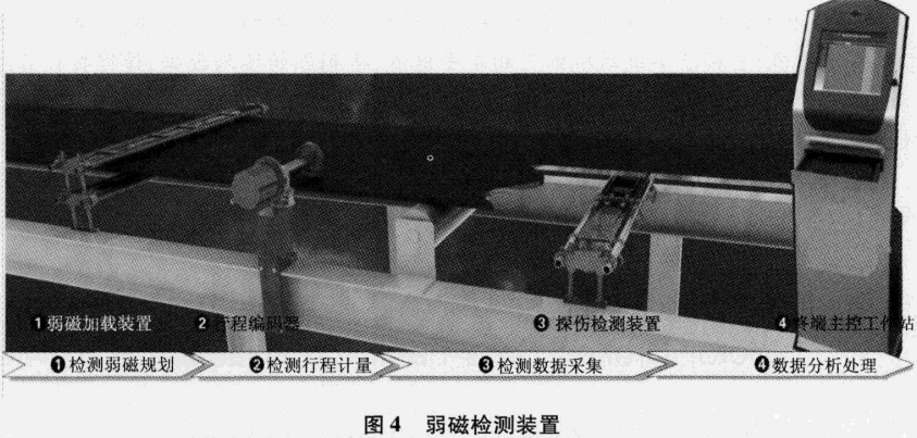 弱磁檢測(cè)裝置.gif